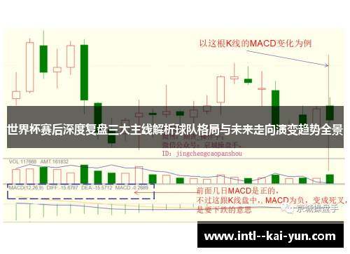 世界杯赛后深度复盘三大主线解析球队格局与未来走向演变趋势全景