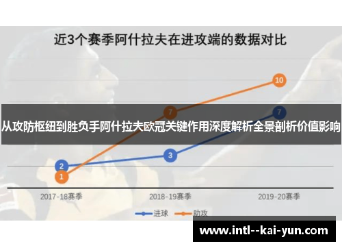 从攻防枢纽到胜负手阿什拉夫欧冠关键作用深度解析全景剖析价值影响